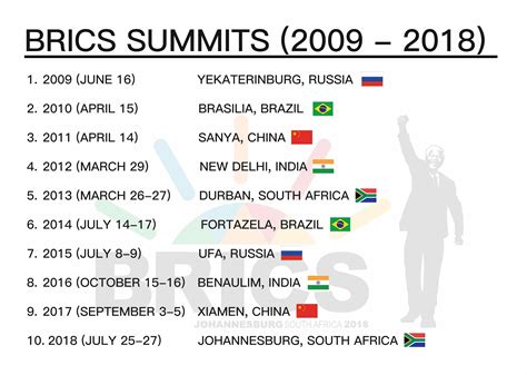 BRICS 2018 South Africa Offers A Continental Reach CGTN