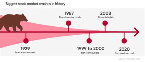 Boom and bust cycle | Definition and Meaning | Capital.com