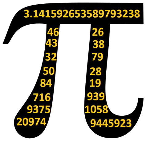 Math Pi - ClipArt Best