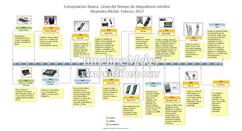 Linea Del Tiempo De Dispositivos Moviles Hot Sex Picture