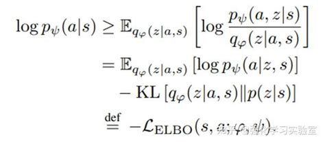 论文分享：supported Policy Optimization For Offline Reinforcement Learning 知乎