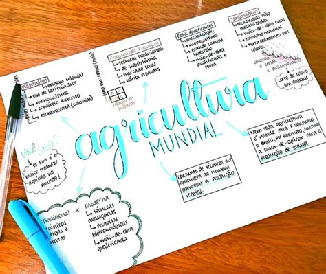 Mapa Mental Sobre Agricultura - MAPA MENTAL SOBRE AGRICULTURA - Maps4Study
