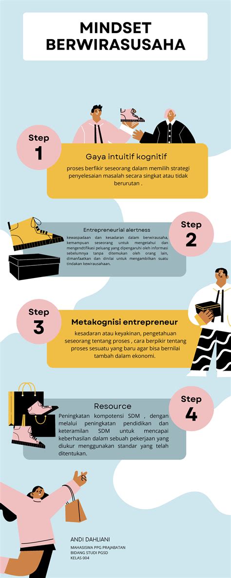 Infografis Topik 1 Step 4 Peningkatan Kompotensi SDM Dengan Melalui