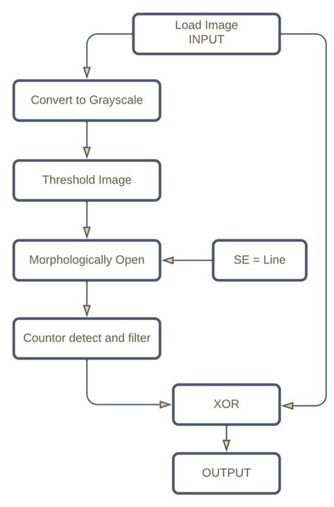 case  algorithm  scientific diagram