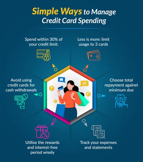 Simple Ways To Manage Credit Card Spending