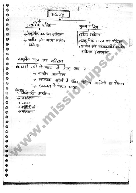 SOLUTION Modern History Of India Upsc Drishti Classes Handwritten