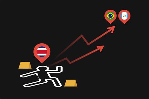 Costa Rica Cerrar El Con Un Aumento De En Tasa De Homicidios