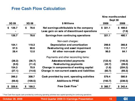 Cash Flow Equation Tessshebaylo