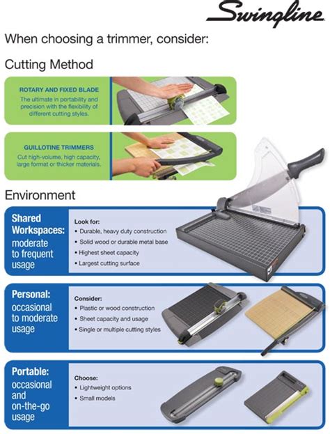 Swingline Smartcut Pro Rotary Trimmer 15 Inch Cut Length