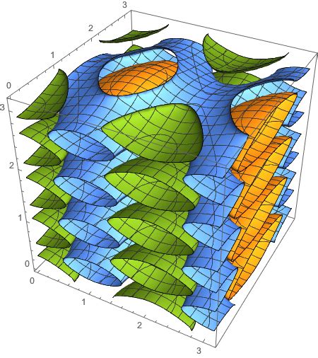 plotting - 3D version of Chladni patterns - Mathematica Stack Exchange