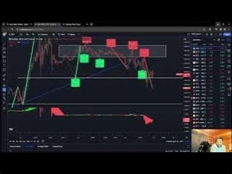 Live Day Trading With Apex Trader Funded Accounts Nq Futures