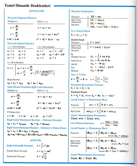 Pdf Dynamic Formulas An Overview