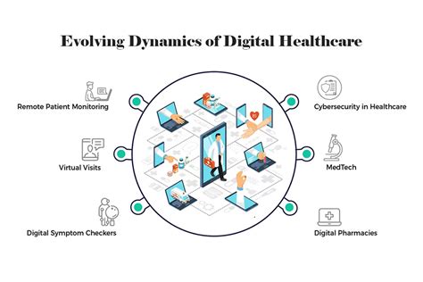 Emerging Technologies: The Future of Healthcare