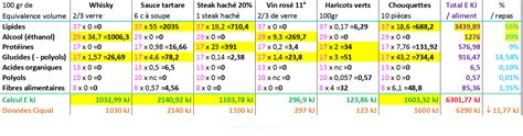 calcul apport énergétique en kj
