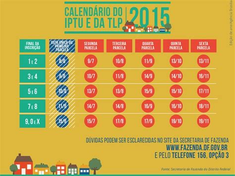 G Ltima Parcela Do Iptu Come A A Vencer Nesta Sexta No Df