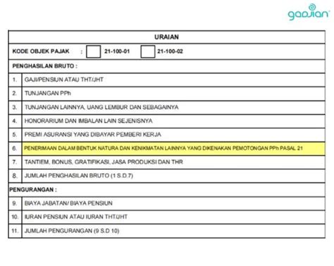 Terbaru Ketentuan Pajak Natura Dalam UU HPP Blog Gadjian