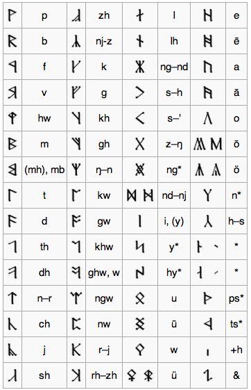 Lord Of The Rings Elvish Symbols