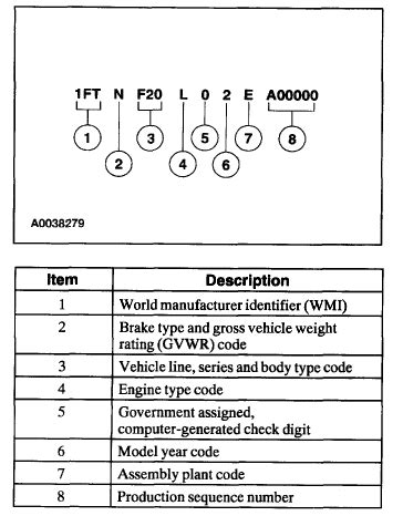 Ford 11 Digit Vin Number Decoder