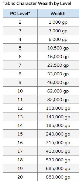 Pathfinder Xp Chart A Visual Reference Of Charts Chart Master