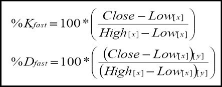 Stochastic Indicator