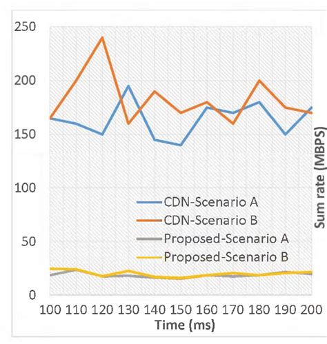 Figure From Design Of A Scheduling Algorithm In D Mimo Beamforming