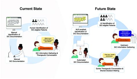 Human Versus Hybrid Artificial Intelligence Ai Human Workflow For