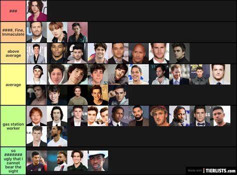 I Love Timmy Tier List