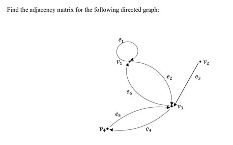 Solved Find The Adjacency Matrix For The Following Directed Chegg