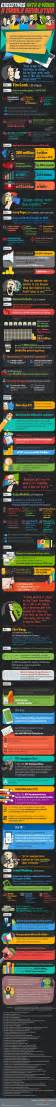 The Mobile Revolution Infographic