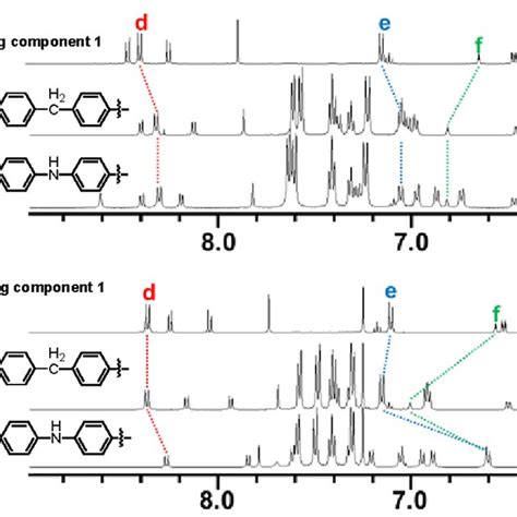 H Nmr Spectra Of Rotaxanes Ai Mhz Cdcl K