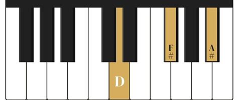 The D Augmented Chord On The Piano - Charts & Fingering