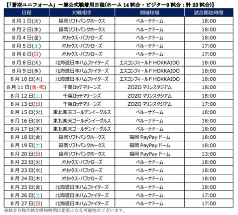 【西武】毎年夏の恒例企画 「ライオンズフェスティバルズ2023」、西武として初のピンストライプを採用した『蒼空 あおぞら ユニフォーム』を発表！ 文化放送