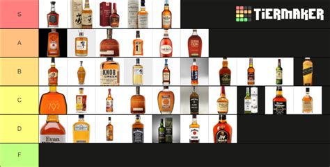 Bourbon Whiskey For Alitar Tier List Community Rankings Tiermaker