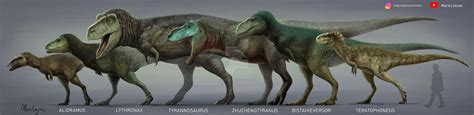 Tyrannosauridae Prehistoria Fandom Fandom