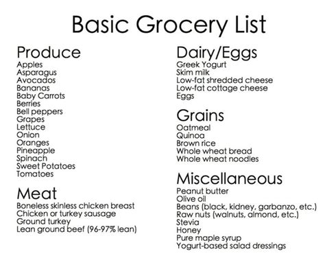 What Is A Basic Grocery List