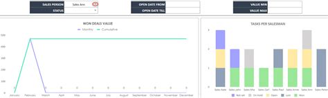 Sales Pipeline Google Sheets Template | Pipeline Tracker Template