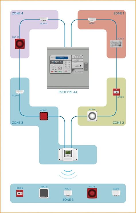 Burglar Alarm Panel Wiring Diagram Alarm Burglar Circuit Cir