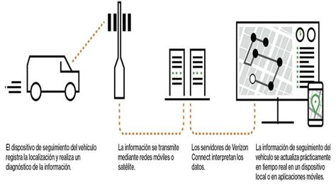 Qu Es La Telem Tica Cu Les Son Sus Ventajas Blog Cs Tic Tv