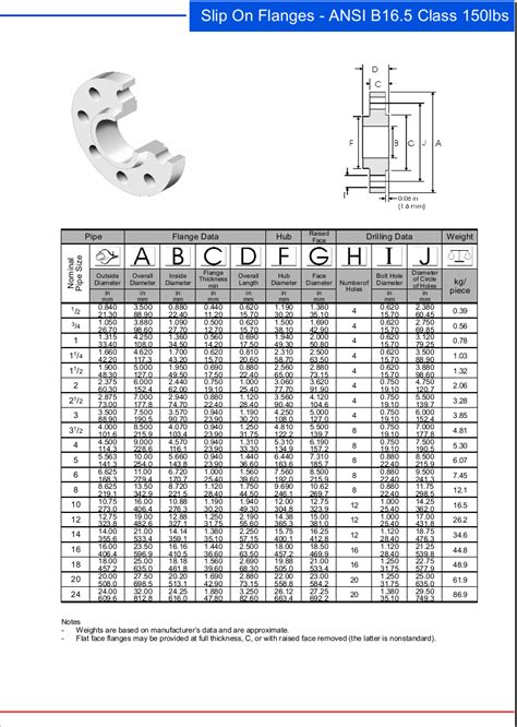 MẶt BÍch TiÊu ChuẨn Ansi Class 150