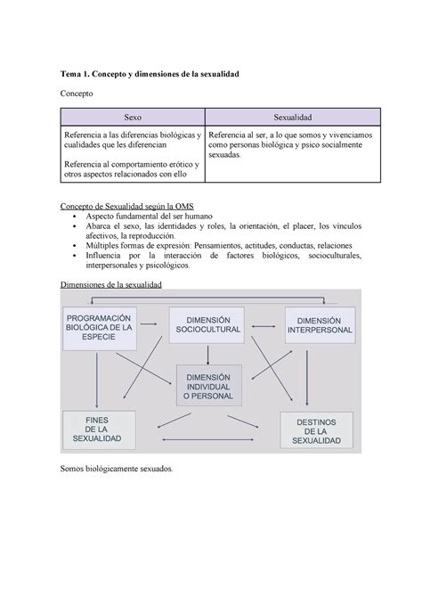 Tema 1 Sexualidad Tema 1 Concepto Y Dimensiones De La Sexualidad