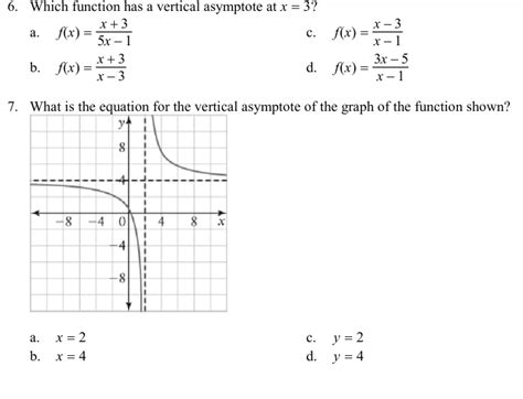 Solved 6 Which Function Has A Vertical Asymptote At X 3