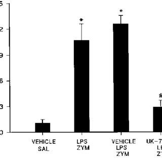 Effect Of The PAF Antagonist UK 74 505 On Acute Lung Injury Induced By