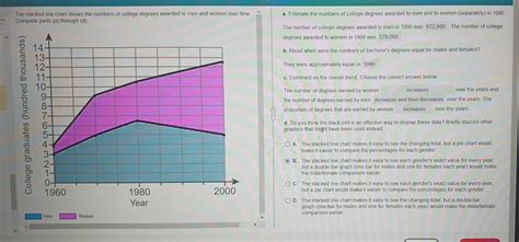 Solved The Stacked Line Chart Shows The Numbers Of College Degrees