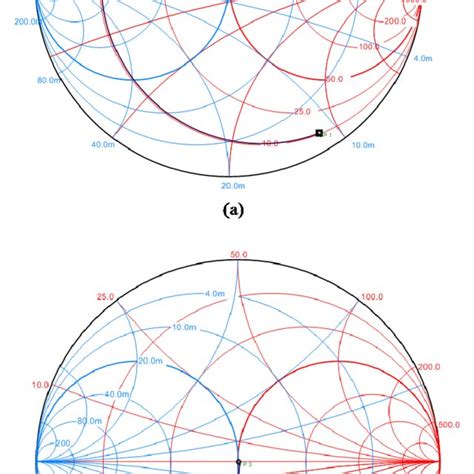 Design Of Impedance Matching Circuit Using Smith Chart A Lc Download Scientific Diagram