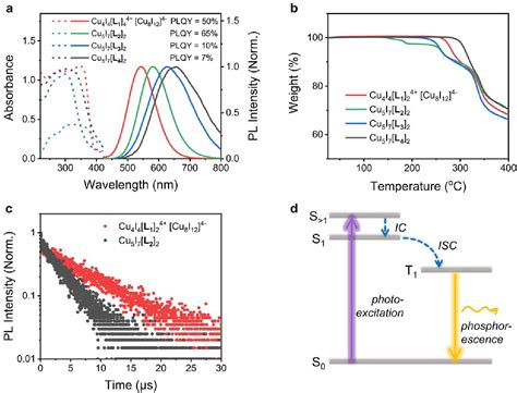 Figure 1 From Biomimetic Non Classical Crystallization Induced