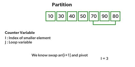 Introduction To Sorting Techniques Data Structure And Algorithm Tutorials Geeksforgeeks