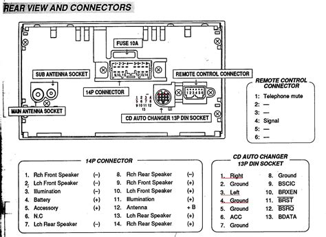 2002 Jeep Grand Cherokee Radio Wiring Diagram Database