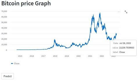 Bitcoin price graph page | Download Scientific Diagram