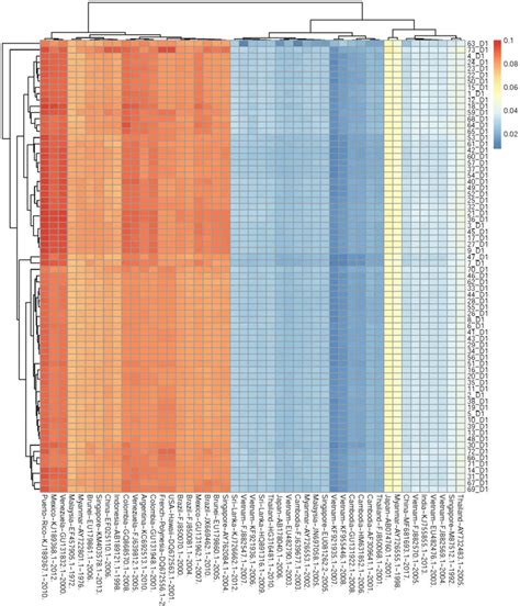 Genomic Clustering Of Denv Samples And Reference Sequences