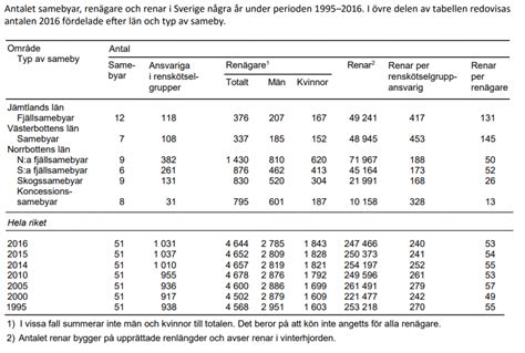 Dtk Diagram Tabeller Och Kartor Hphost P Eddler